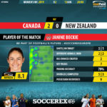 GoalPoint-Canada-New-Zealand-Womens-World-Cup-2019-MVP
