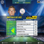 GoalPoint-Champions-League-2018-Matthijs-de-Ligt-infog