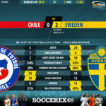 GoalPoint-Chile-Sweden-Womens-World-Cup-2019-90m