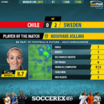 GoalPoint-Chile-Sweden-Womens-World-Cup-2019-MVP