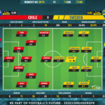 GoalPoint-Chile-Sweden-Womens-World-Cup-2019-Ratings
