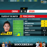 GoalPoint-China-Spain-Womens-World-Cup-2019-MVP