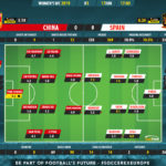 GoalPoint-China-Spain-Womens-World-Cup-2019-Ratings