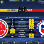 GoalPoint-Colombia-Chile-Copa-America-2019-90m