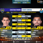 GoalPoint-Cristian_Pavón_2018_vs_Jesús_Corona_2018-infog