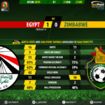 GoalPoint-Egypt-Zimbabwe-African-Cup-of-Nations-2019-90m