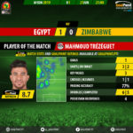 GoalPoint-Egypt-Zimbabwe-African-Cup-of-Nations-2019-MVP