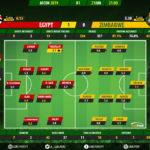 GoalPoint-Egypt-Zimbabwe-African-Cup-of-Nations-2019-Ratings