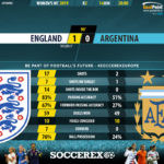 GoalPoint-England-Argentina-Womens-World-Cup-2019-90m