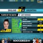 GoalPoint-England-Argentina-Womens-World-Cup-2019-MVP