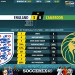 GoalPoint-England-Cameroon-Womens-World-Cup-2019-90m