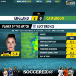 GoalPoint-England-Cameroon-Womens-World-Cup-2019-MVP