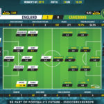 GoalPoint-England-Cameroon-Womens-World-Cup-2019-Ratings