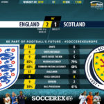GoalPoint-England-Scotland-Womens-World-Cup-2019-90m