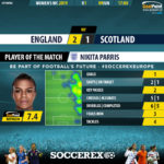 GoalPoint-England-Scotland-Womens-World-Cup-2019-MVP