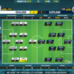 GoalPoint-England-Scotland-Womens-World-Cup-2019-Ratings