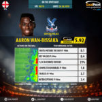 GoalPoint-English-Premier-League-2018-Aaron-Wan-Bissaka-infog