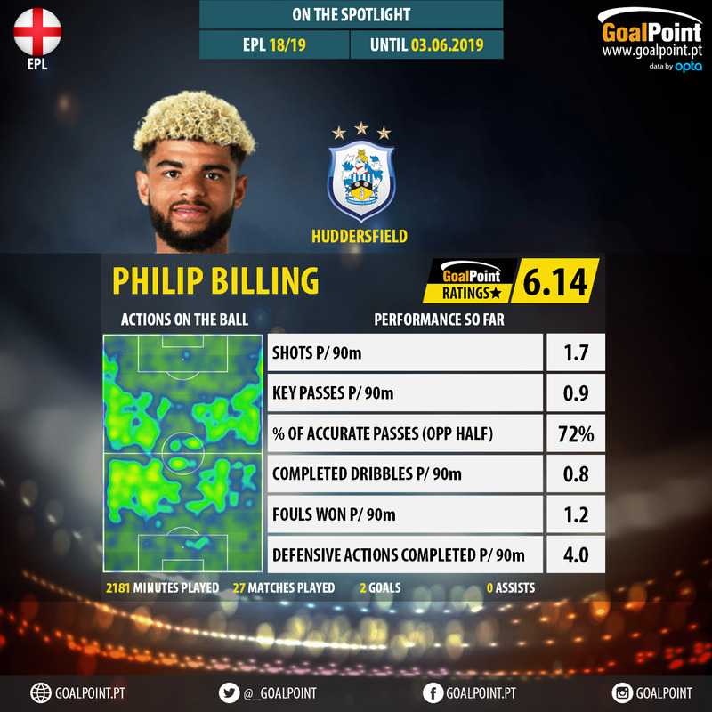 GoalPoint-English-Premier-League-2018-Philip-Billing-infog