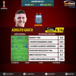 GoalPoint-FIFA-U20-World-Cup-2018-Adolfo-Gaich-1-infog