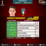 GoalPoint-FIFA-U20-World-Cup-2018-Andrea-Pinamonti-infog