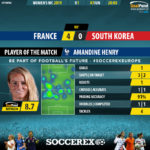 GoalPoint-France-Korea-Republic-Women’s-World-Cup-1-MVP