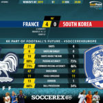 GoalPoint-France-Korea-Republic-Women’s-World-Cup-90m