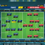 GoalPoint-France-Korea-Republic-Women’s-World-Cup-Ratings