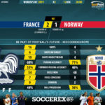 GoalPoint-France-Norway-Womens-World-Cup-2019-90m
