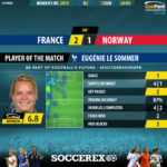 GoalPoint-France-Norway-Womens-World-Cup-2019-MVP