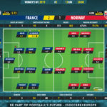 GoalPoint-France-Norway-Womens-World-Cup-2019-Ratings