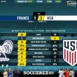 GoalPoint-France-USA-Womens-World-Cup-2019-90m