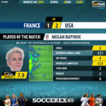 GoalPoint-France-USA-Womens-World-Cup-2019-MVP