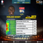 GoalPoint-French-Ligue-1-2018-Ferland-Mendy-infog