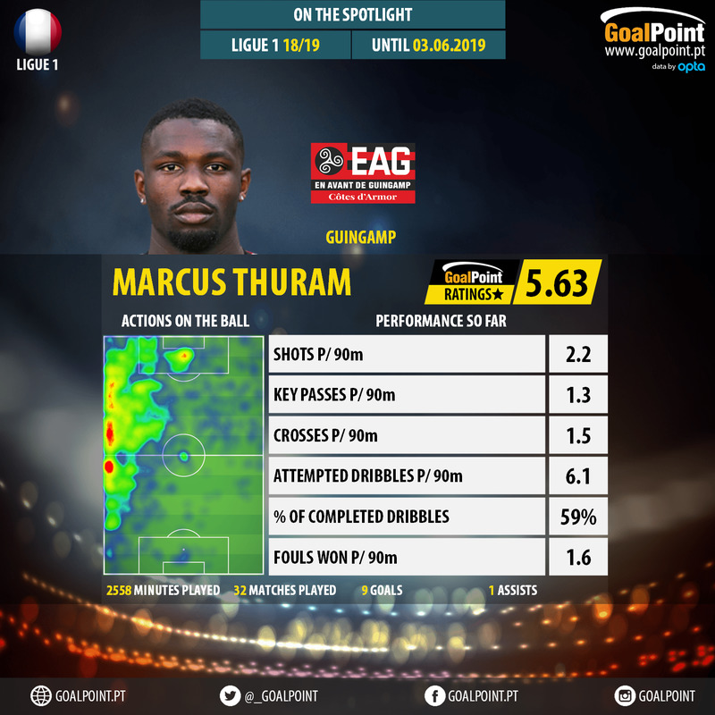 GoalPoint-French-Ligue-1-2018-Marcus-Thuram-infog