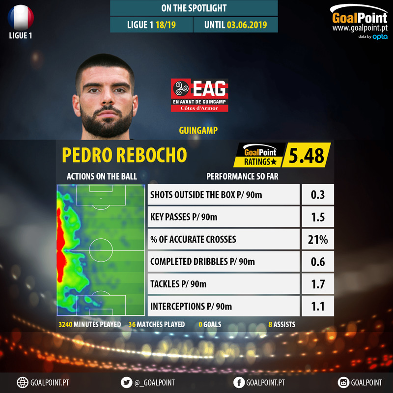 GoalPoint-French-Ligue-1-2018-Pedro-Rebocho-infog