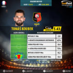 GoalPoint-French-Ligue-1-2018-Tomáš-Koubek-infog