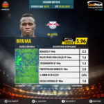 GoalPoint-German-Bundesliga-2018-Bruma-infog