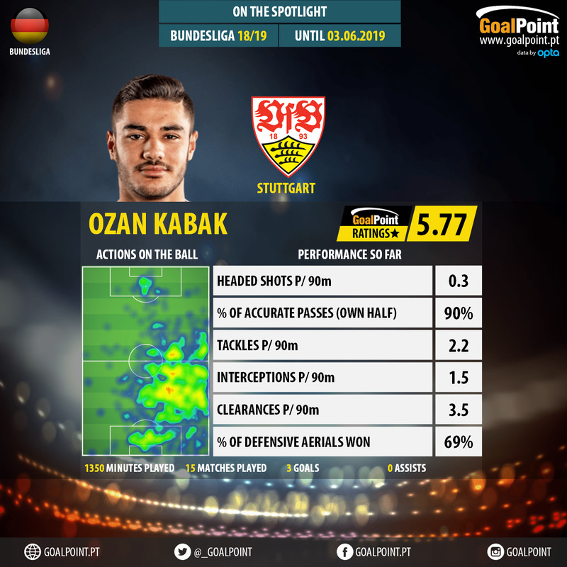 GoalPoint-German-Bundesliga-2018-Ozan-Kabak-1-infog