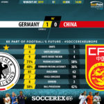 GoalPoint-Germany-China-Women’s-World-Cup-90m