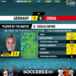GoalPoint-Germany-China-Women’s-World-Cup-MVP