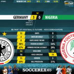 GoalPoint-Germany-Nigeria-Womens-World-Cup-2019-90m