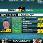 GoalPoint-Germany-Nigeria-Womens-World-Cup-2019-MVP