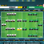 GoalPoint-Germany-Nigeria-Womens-World-Cup-2019-Ratings