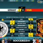 GoalPoint-Germany-Spain-Womens-World-Cup-2019-90m