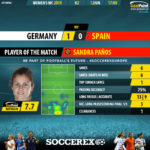 GoalPoint-Germany-Spain-Womens-World-Cup-2019-MVP