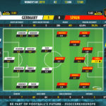 GoalPoint-Germany-Spain-Womens-World-Cup-2019-Ratings