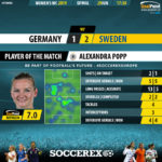 GoalPoint-Germany-Sweden-Women’s-World-Cup-1-MVP