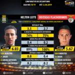 GoalPoint-Helton_Leite_2018_vs_Odisseas_Vlachodimos_2018-infog