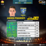 GoalPoint-Italian-Serie-A-2018-Andrea-Pinamonti-infog