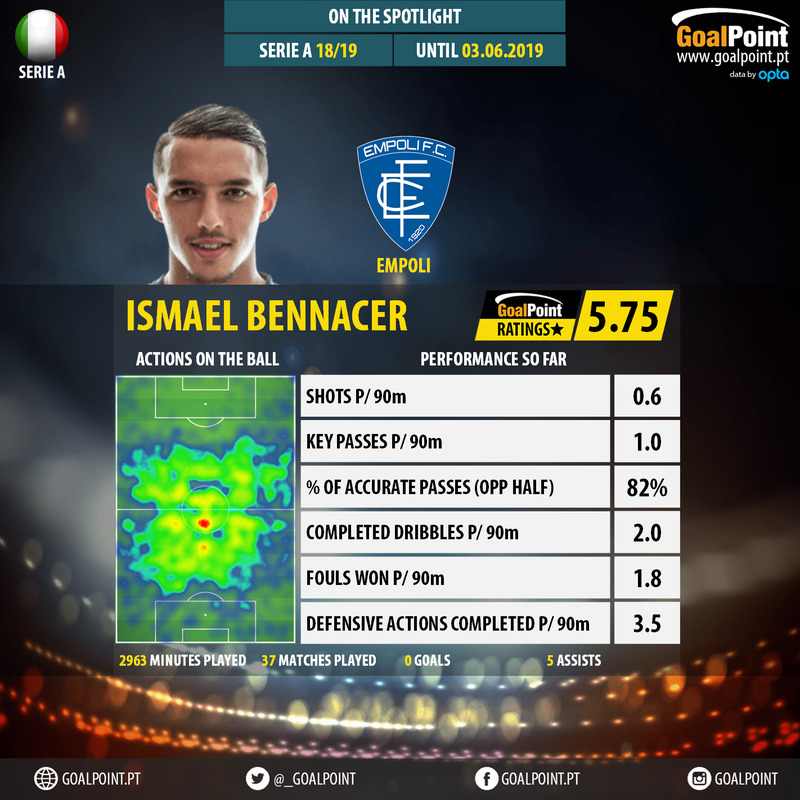 GoalPoint-Italian-Serie-A-2018-Ismael-Bennacer-infog